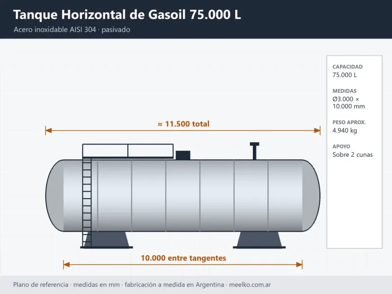 Imagen del producto Tanque Horizontal de Gasoil de 75.000 Litros en Acero Inoxidable - Meelko